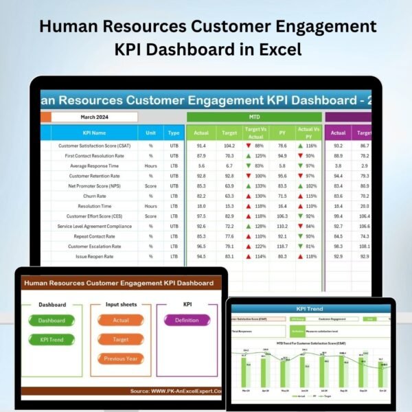 Human Resources Customer Engagement KPI Dashboard in Excel