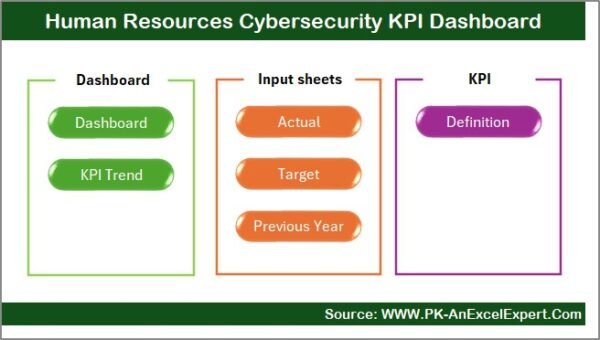 Human Resources Cybersecurity KPI Dashboard in Excel - Image 2