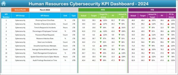 Human Resources Cybersecurity KPI Dashboard in Excel - Image 3