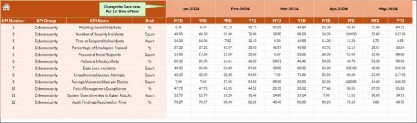 Human Resources Cybersecurity KPI Dashboard in Excel - Image 5