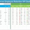 Human Resources Employee Retention KPI Dashboard in Excel - Image 3