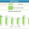 Human Resources Employee Retention KPI Dashboard in Excel - Image 4