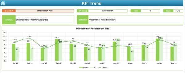 Human Resources Employee Retention KPI Dashboard in Excel - Image 4