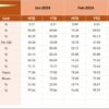 Human Resources Employee Retention KPI Dashboard in Excel - Image 5