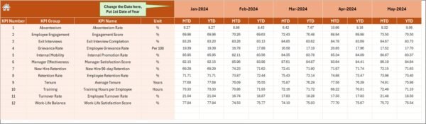 Human Resources Employee Retention KPI Dashboard in Excel - Image 5