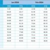 Human Resources Employee Retention KPI Dashboard in Excel - Image 6