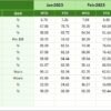 Human Resources Employee Retention KPI Dashboard in Excel - Image 7