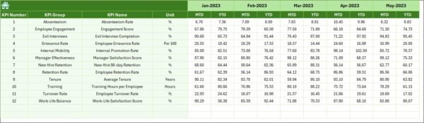 Human Resources Employee Retention KPI Dashboard in Excel - Image 7