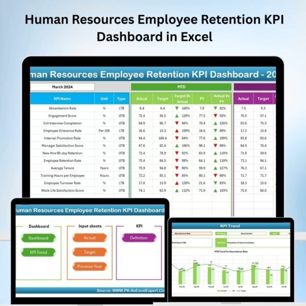 Human Resources Employee Retention KPI Dashboard in Excel