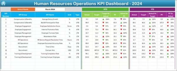 Human Resources Operations KPI Dashboard in Excel - Image 3