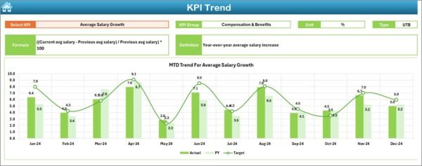 Human Resources Operations KPI Dashboard in Excel - Image 4