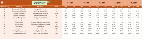 Human Resources Operations KPI Dashboard in Excel - Image 5