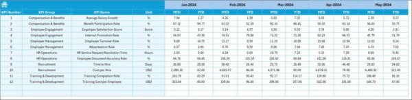 Human Resources Operations KPI Dashboard in Excel - Image 6