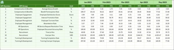 Human Resources Operations KPI Dashboard in Excel - Image 7