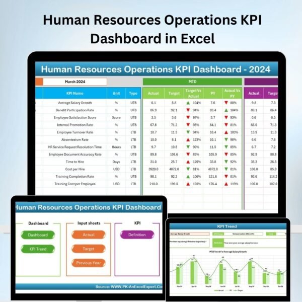 Human Resources Operations KPI Dashboard in Excel