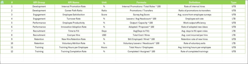 Human Resources Product Development KPI Dashboard in Excel - Next Gen ...