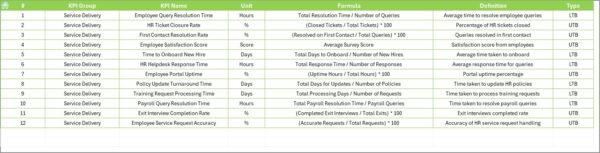 Human Resources Service Delivery KPI Dashboard in Excel - Image 8