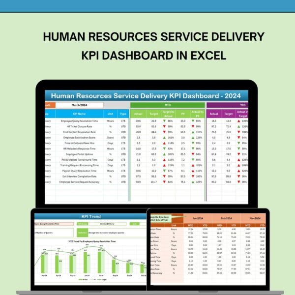 Human Resources Service Delivery KPI Dashboard in Excel