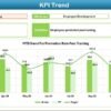Human Resources Training and Development KPI Dashboard in Excel - Image 4