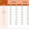 Human Resources Training and Development KPI Dashboard in Excel - Image 5