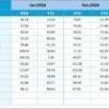 Human Resources Training and Development KPI Dashboard in Excel - Image 6