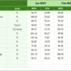 Human Resources Training and Development KPI Dashboard in Excel - Image 7