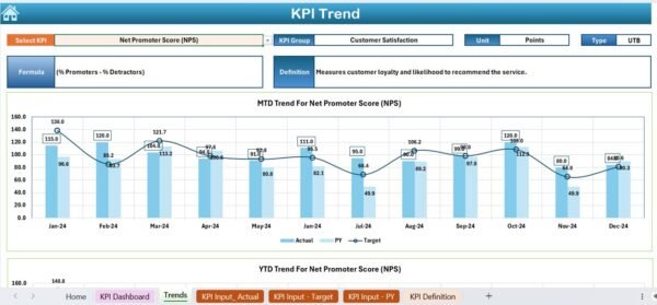 IT Helpdesk KPI Dashboard in Excel - Image 4