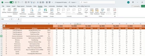 IT Helpdesk KPI Dashboard in Excel - Image 5