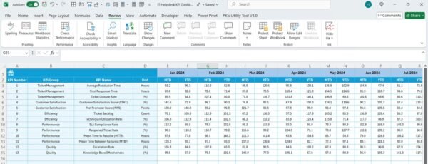 IT Helpdesk KPI Dashboard in Excel - Image 6