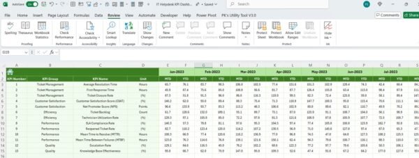 IT Helpdesk KPI Dashboard in Excel - Image 7