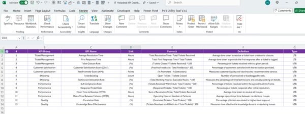 IT Helpdesk KPI Dashboard in Excel - Image 8