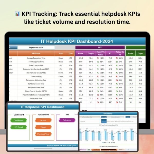 IT Helpdesk KPI Dashboard in Excel