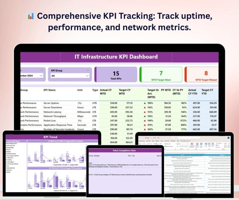 IT Infrastructure KPI Dashboard in Power BI - Next Gen Templates
