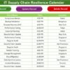 IT Supply Chain Resilience Calendar in Excel - Image 6
