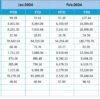 Influencer ROI KPI Dashboard in Excel - Image 5