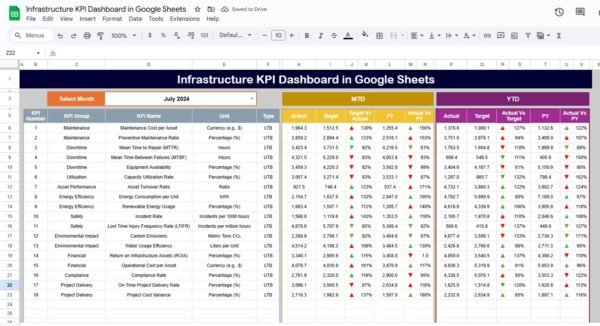 Infrastructure KPI Dashboard in Google Sheets - Image 2