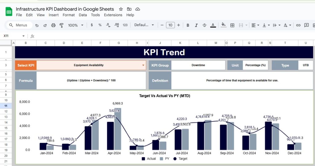 Infrastructure KPI Dashboard in Google Sheets - Next Gen Templates