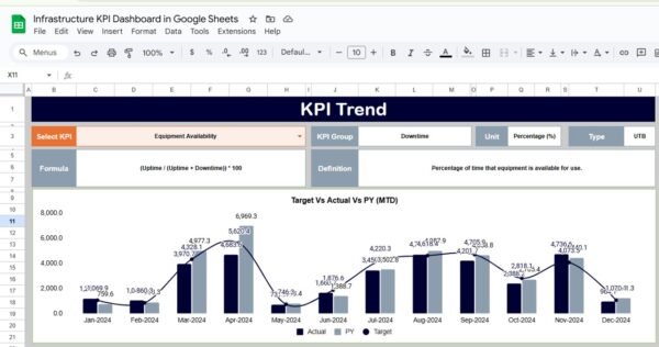 Infrastructure KPI Dashboard in Google Sheets - Image 3