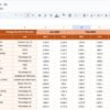 Infrastructure KPI Dashboard in Google Sheets - Image 4