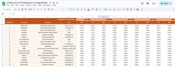 Infrastructure KPI Dashboard in Google Sheets - Image 4