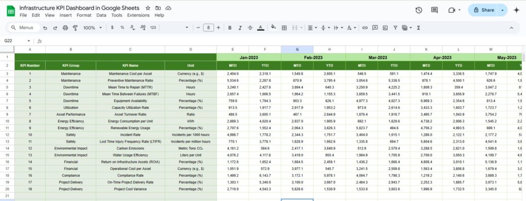 Infrastructure KPI Dashboard in Google Sheets - Next Gen Templates