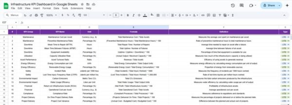 Infrastructure KPI Dashboard in Google Sheets - Image 5