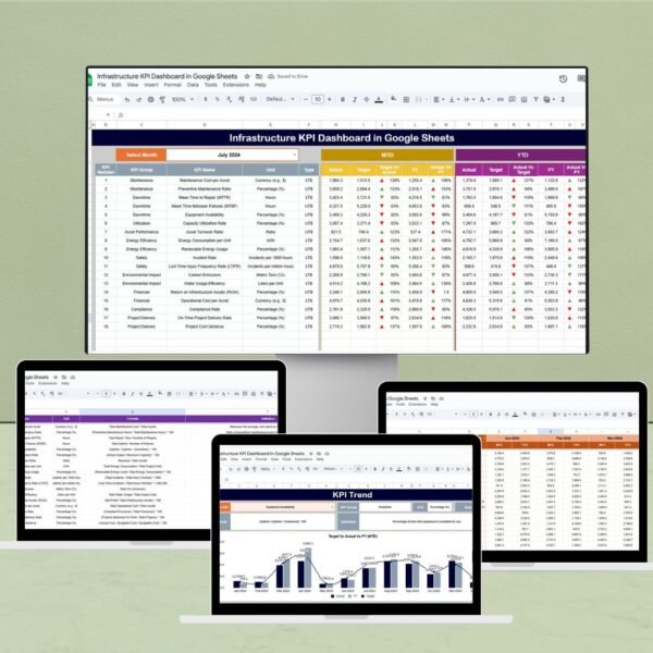 Infrastructure KPI Dashboard in Google Sheets