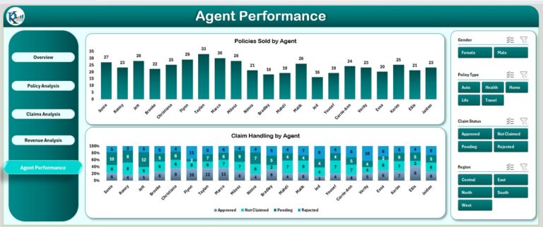Insurance Dashboard in Excel - Next Gen Templates