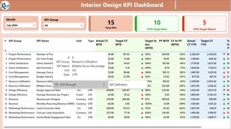 Interior Design KPI Dashboard in Power BI - Next Gen Templates