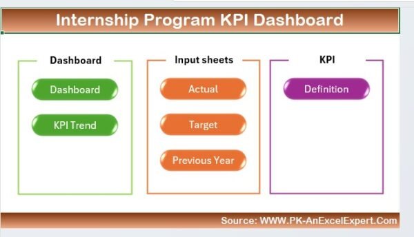 Internship Program KPI Dashboard in Excel - Image 2