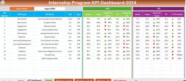 Internship Program KPI Dashboard in Excel - Image 3