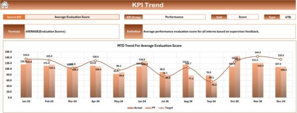 Internship Program KPI Dashboard in Excel - Image 4