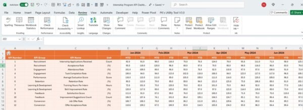 Internship Program KPI Dashboard in Excel - Image 5