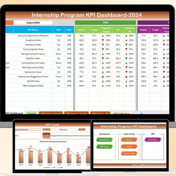 Internship Program KPI Dashboard in Excel